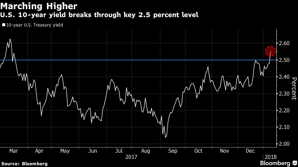 Der USA Bären-Thread 1034184