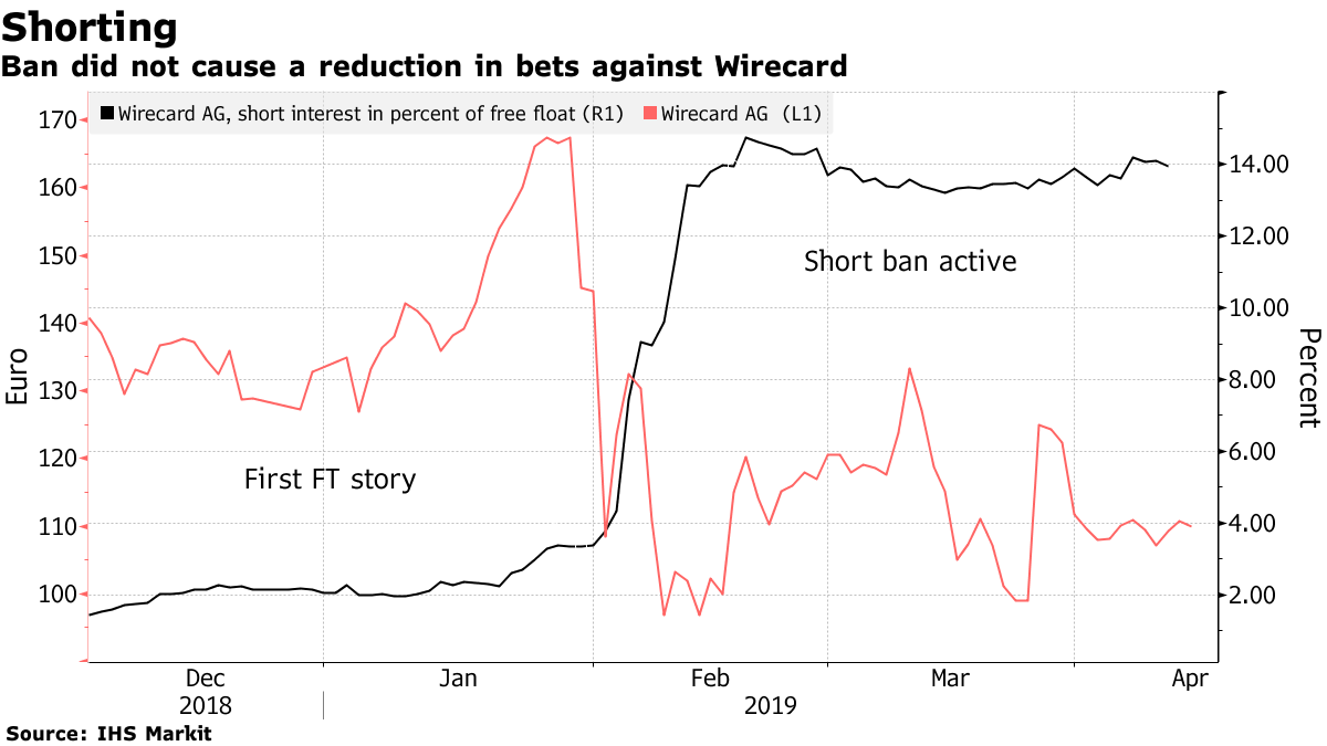 Wirecard 2014 - 2025 1106853
