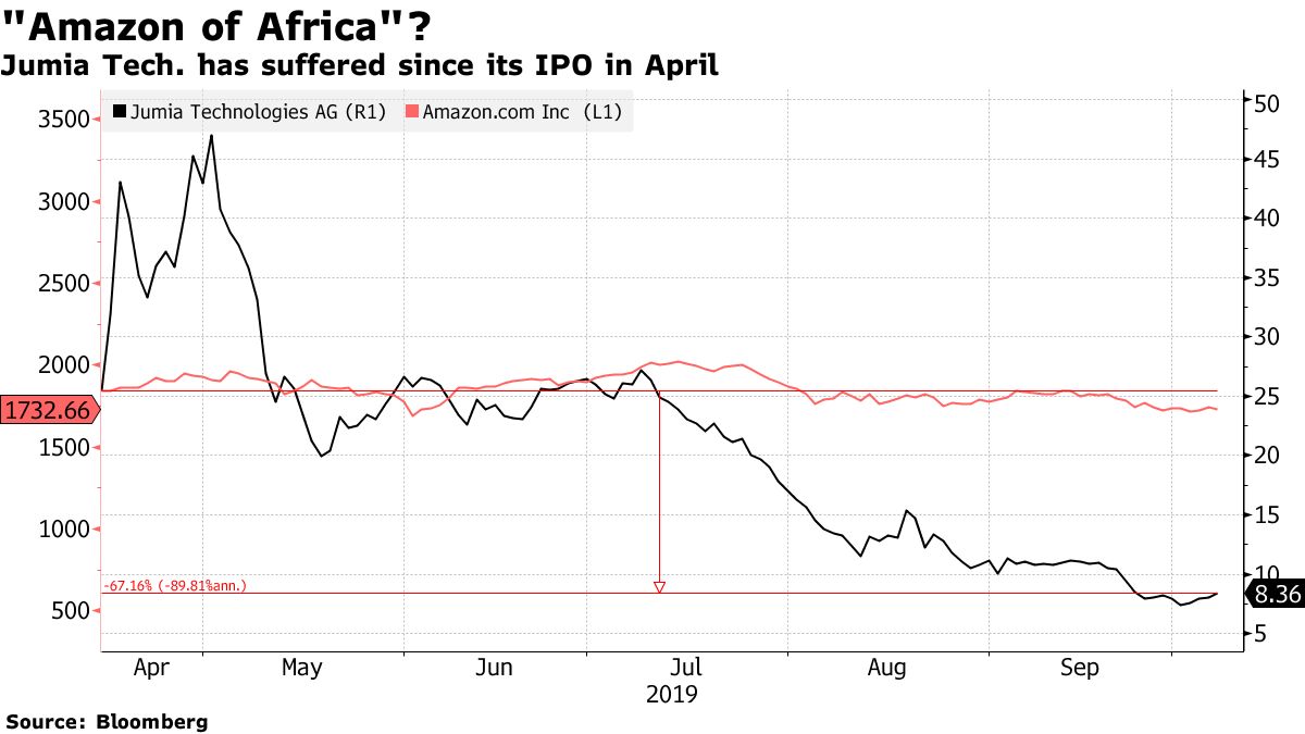 Jumia - auf den Spuren einer Amazon 1138144