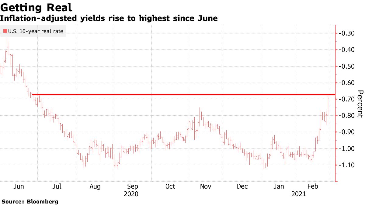 Zinserhöhungszyklus und Rezession 1236160