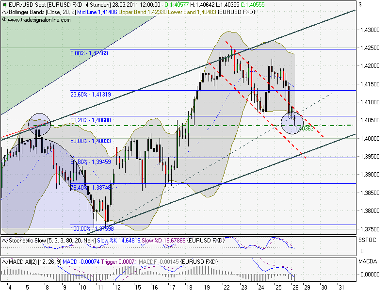 Der EUR/USD 2,0 Thread 391355