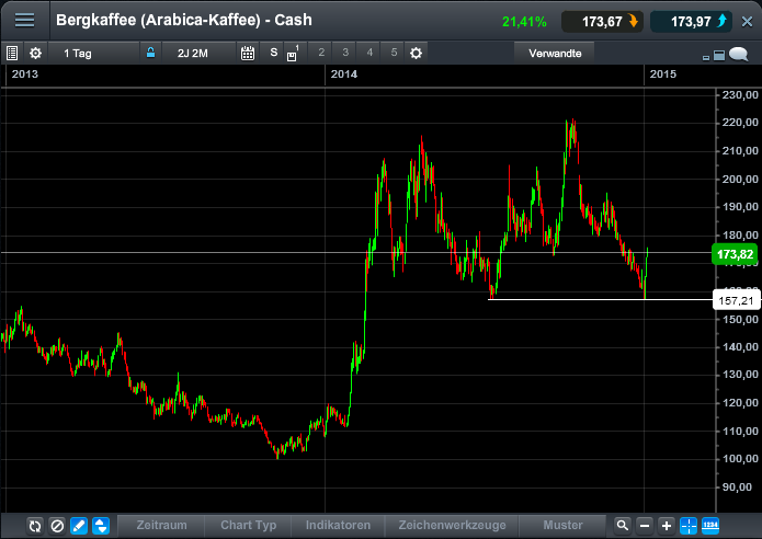 Kaffee long wird interessant 787238