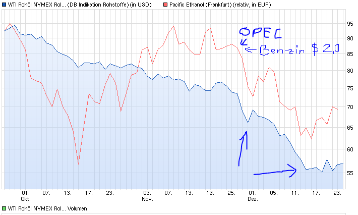 Goldman Sachs und Pacific Ethanol 784444