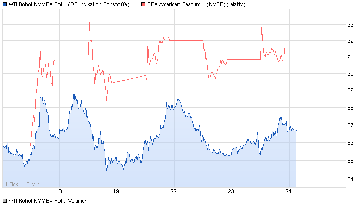 Goldman Sachs und Pacific Ethanol 784471