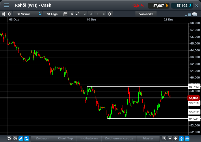 Brent Crude Rohöl ICE Rolling 783969