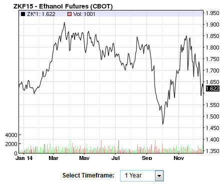 Goldman Sachs und Pacific Ethanol 783600