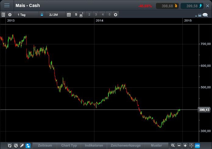 Goldman Sachs und Pacific Ethanol 783596