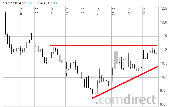 Goldman Sachs und Pacific Ethanol 783901