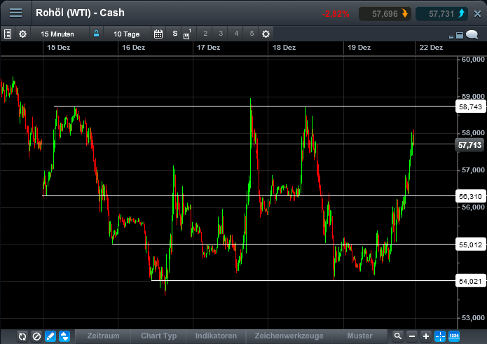 Goldman Sachs und Pacific Ethanol 783583
