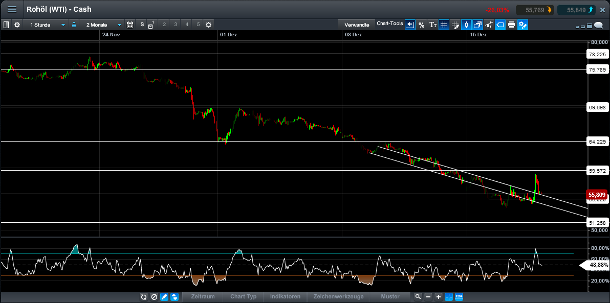 Goldman Sachs und Pacific Ethanol 782873