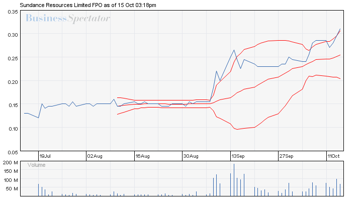 Gold - Eisen & seltene Erden ... 351465