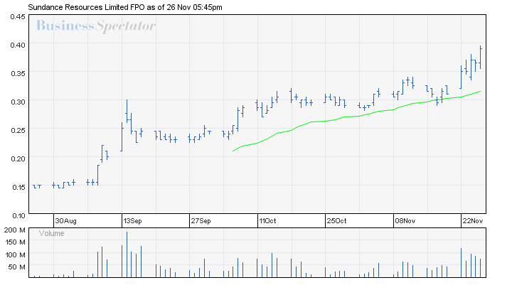Gold - Eisen & seltene Erden ... 361202
