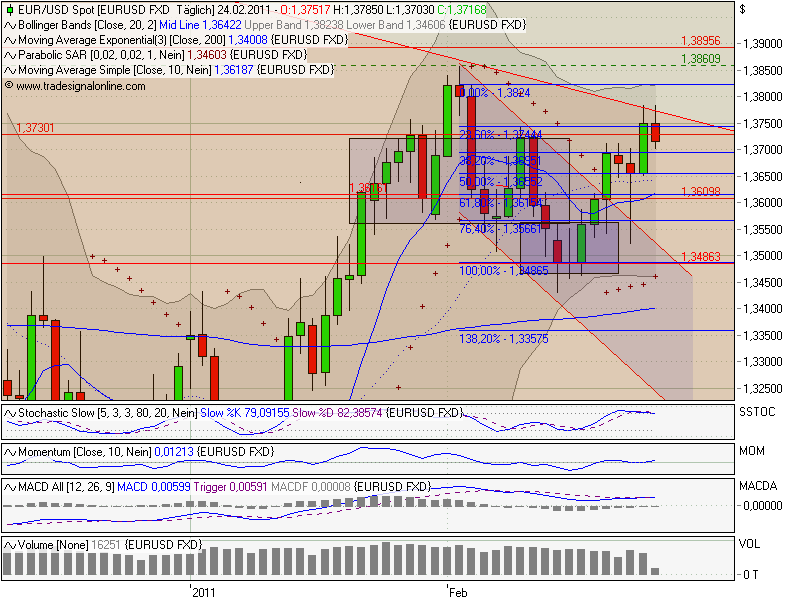 Der EUR/USD 2,0 Thread 383599