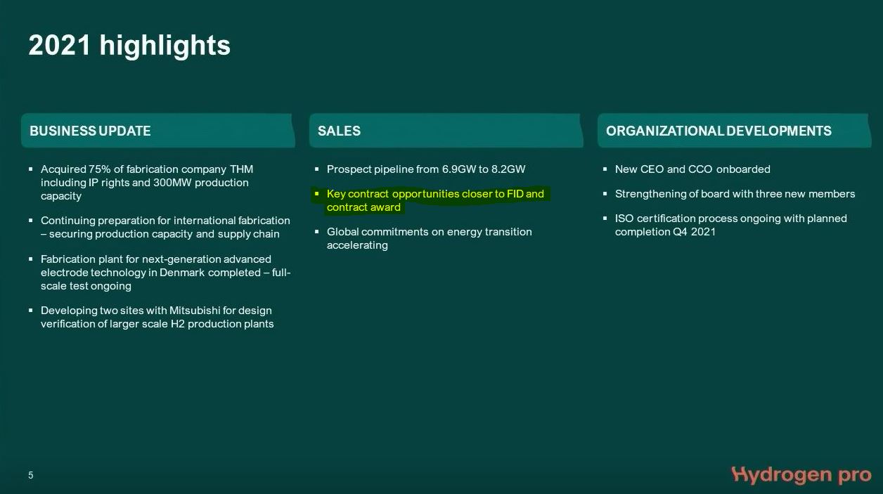 HydrogenPro der Player für Clean Energy, Norwegen 1285546