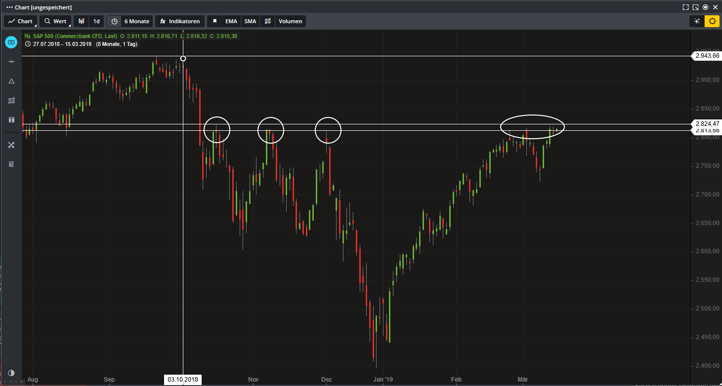 2019 QV-GDAXi-DJ-GOLD-EURUSD- JPY 1101973