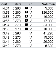 WORLDWATER +9,52 % 69251