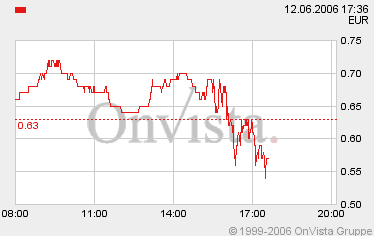 USA-Trading-Thread 43347