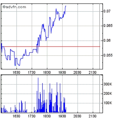 Neomedia Technology - US6405053017 422262