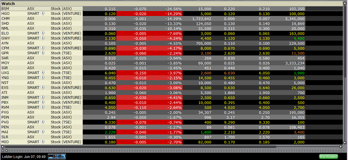 Indo Mines, mehere Giga-Projekte am Laufen 410156