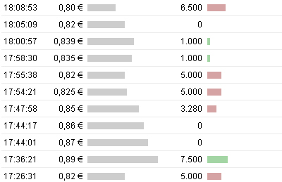 Hier wird der zwerg zum Riesen !! 351364