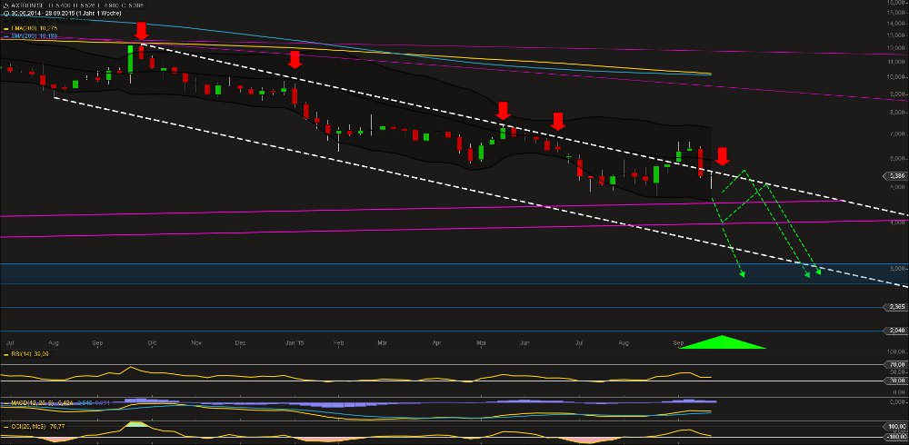 Aixtron- und die Banken stufen fröhlich auf kaufen 861739