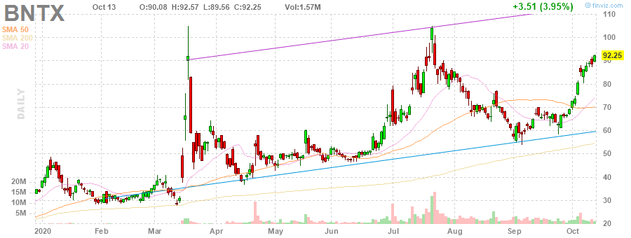 Biotech-Star BioNTech aus Mainz 1206506