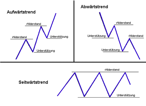 Tagesanalyse €uro das könnte es gewesen sein 125402