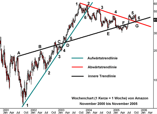 Tagesanalyse €uro das könnte es gewesen sein 125404