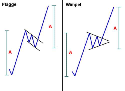 Prodacta 786730 375470