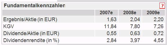 elexis vor nächstem Wachstumsschub 155900
