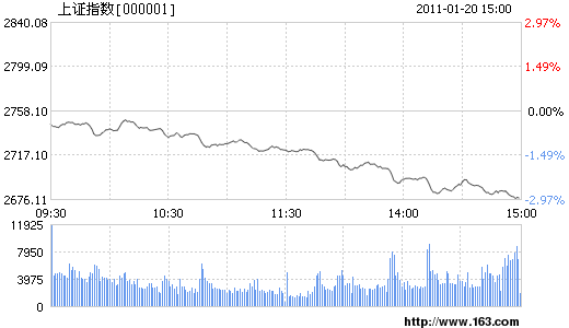 Quo Vadis Dax 2011 - All Time High? 374292