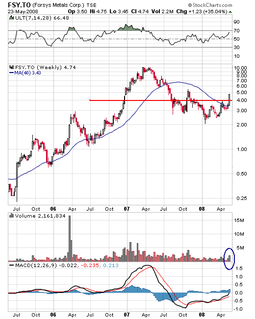 Forsys - Produktionsbeginn 165102