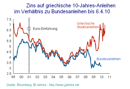 Wenn das Gold redet, dann schweigt die Welt! 312433