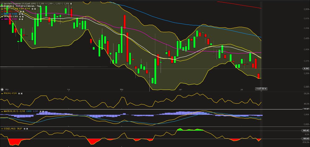 Eurobank Ergasias - Der Diskussionstread 739949
