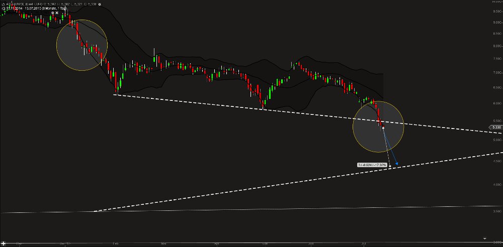 Aixtron- und die Banken stufen fröhlich auf kaufen 840514