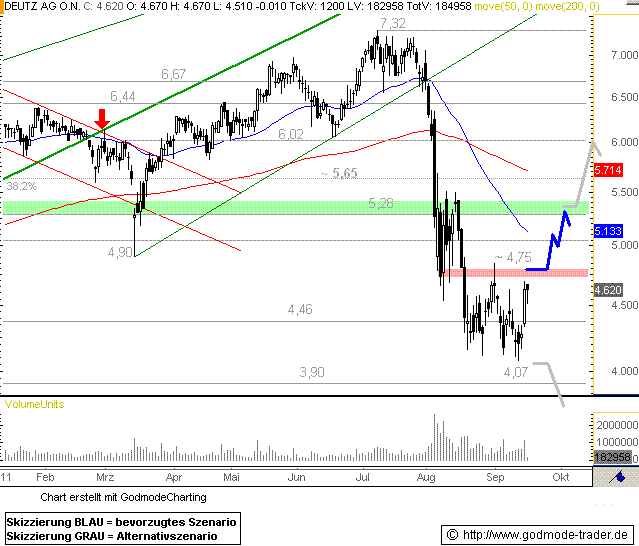 Deutz hat noch reichlich Potenzial 440167