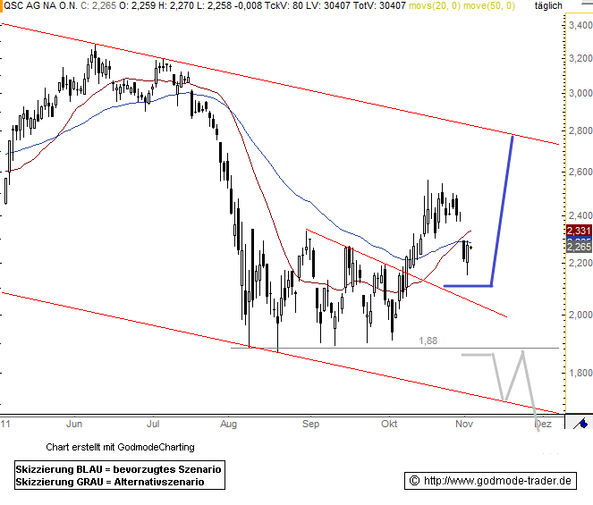 QSC 100% +X ab jetzt! 453830