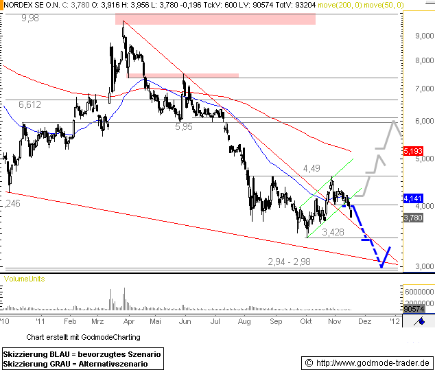 Zukunft Windkraft 458327