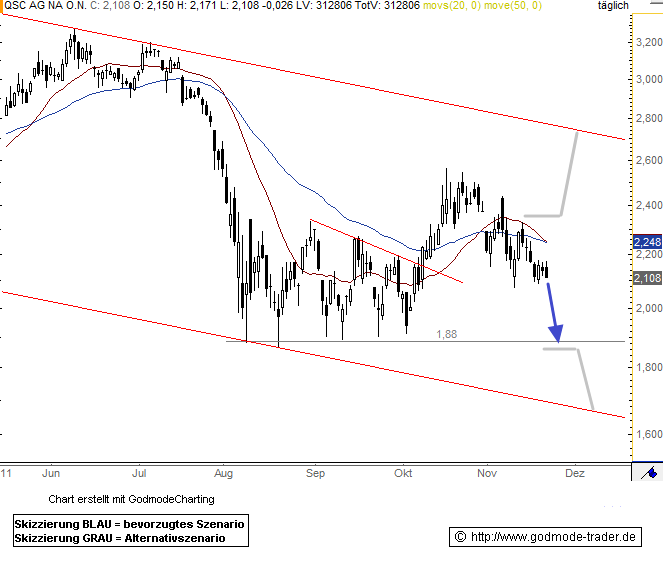 QSC 100% +X ab jetzt! 460326