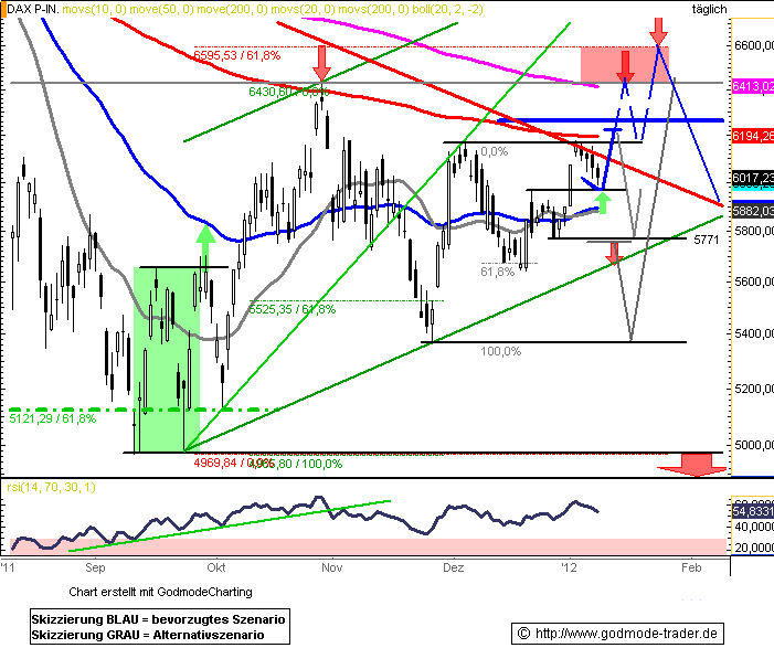 Quo Vadis Dax 2012 - Krise ohne Ende? 475131