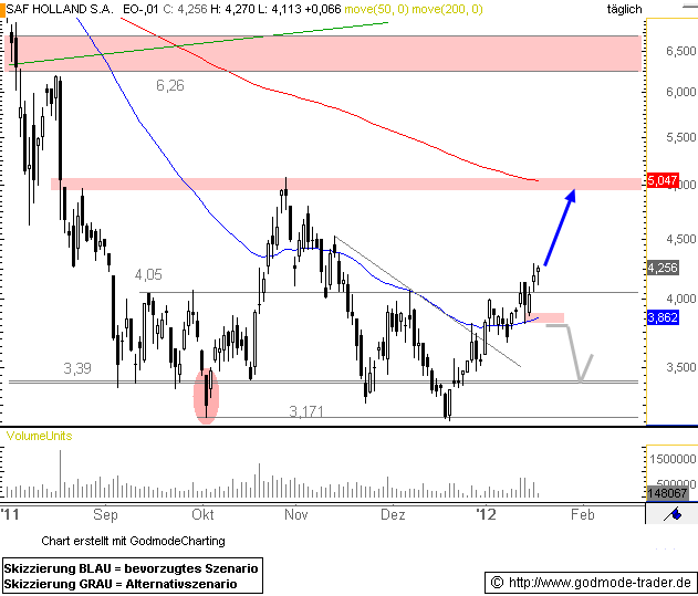 SAF Holland - MAN will kaufen !? 477265