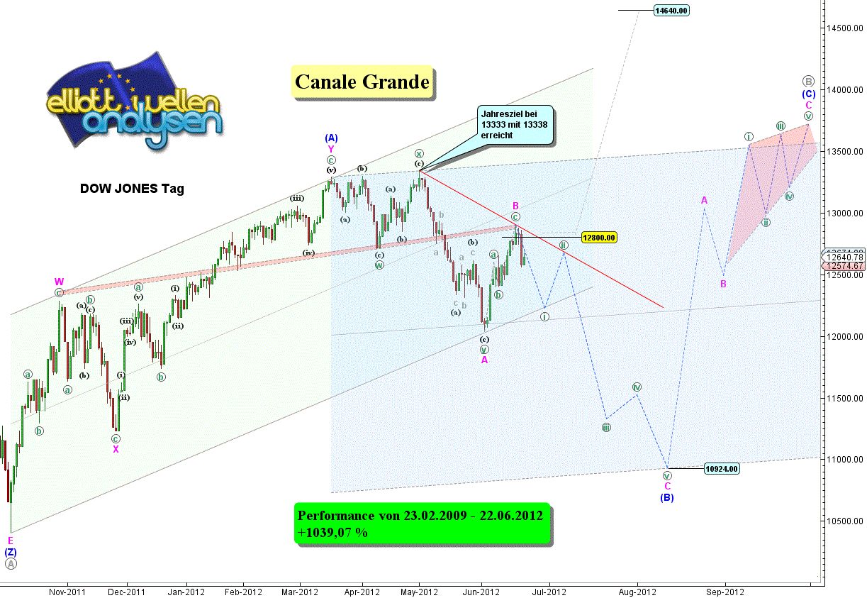 QV ultimate 2012 517825