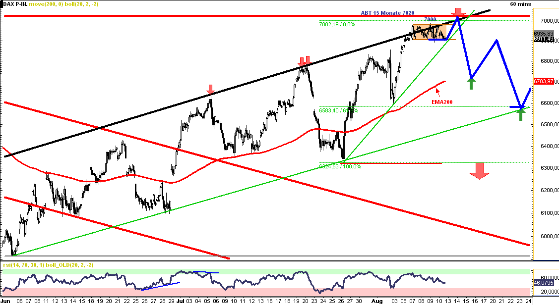 Antizykliker-Thread - v2.0 530493