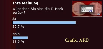 Kurzporträt zum EUROSTOXX 50 605238
