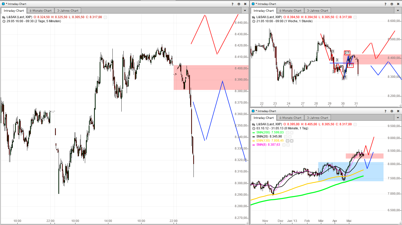 QV ultimate (unlimited) 611744