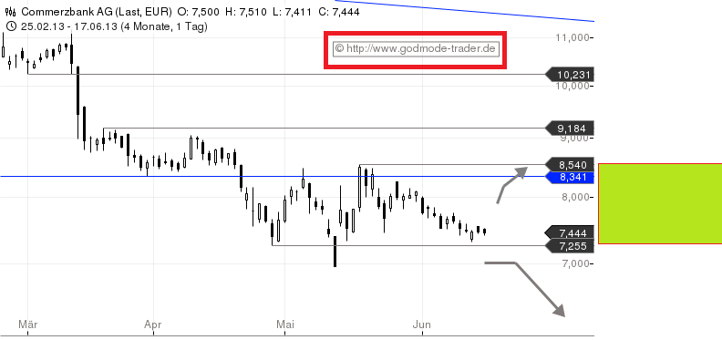 COMMERZBANK kaufen Kz. 28 € 616367