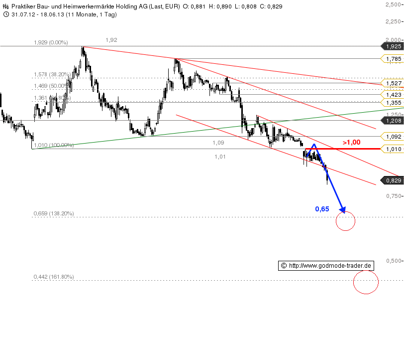 Inside: Praktiker 616857