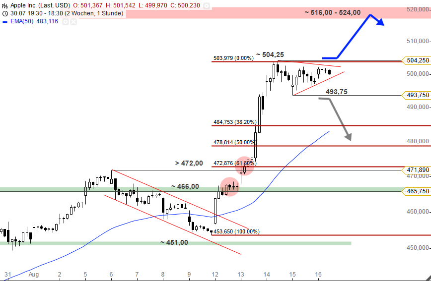Apple Inc. - Die Story geht weiter 635033