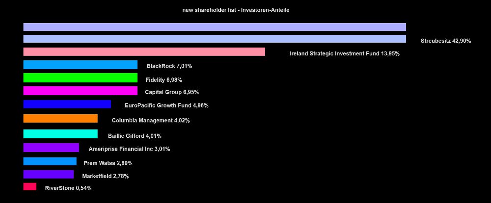 Bank of Ireland - News und Diskussion 817911
