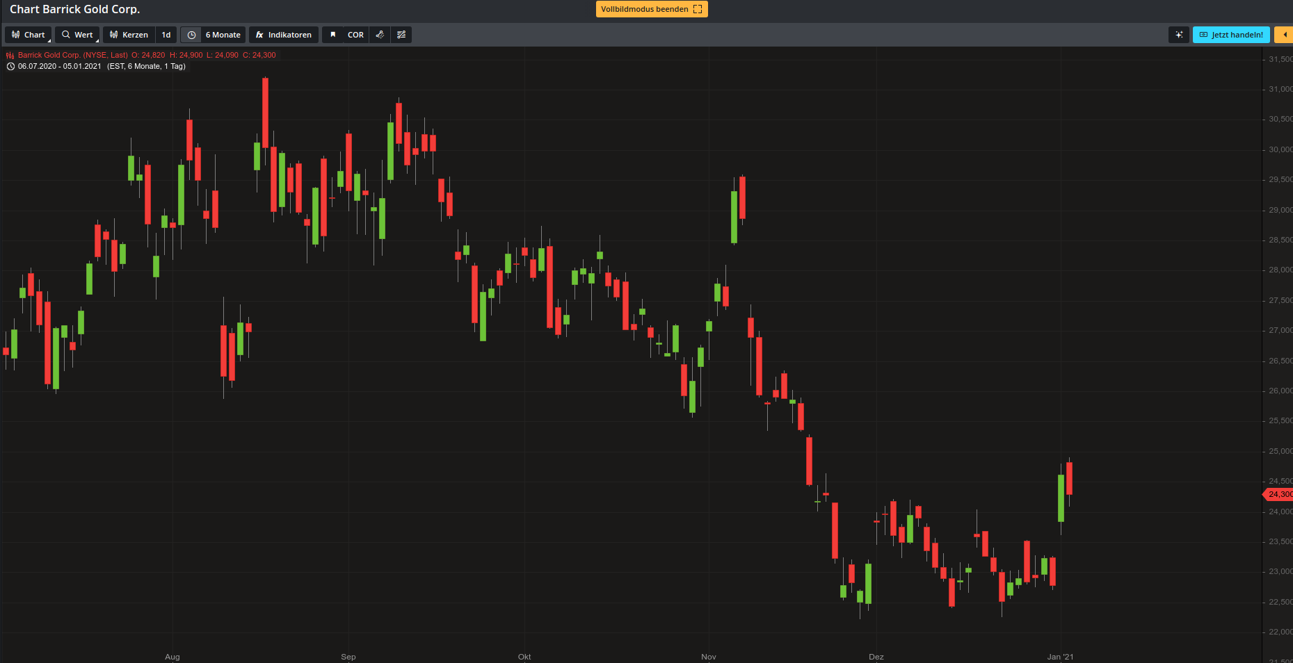Barrick Gold 1224238